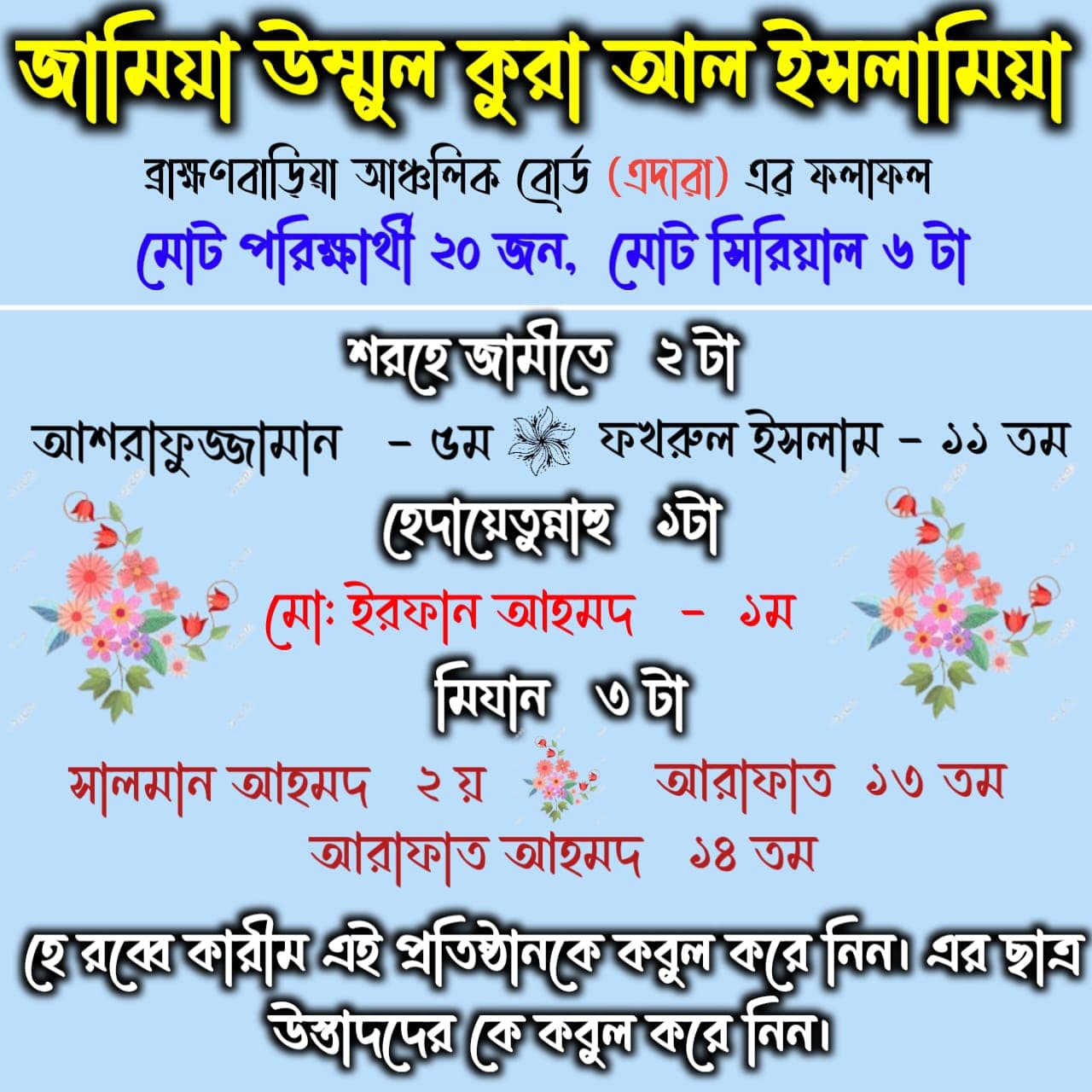 ব্রাহ্মণবাড়িয়া আঞ্চলিক বোর্ড (এদারা) এর ফলাফল