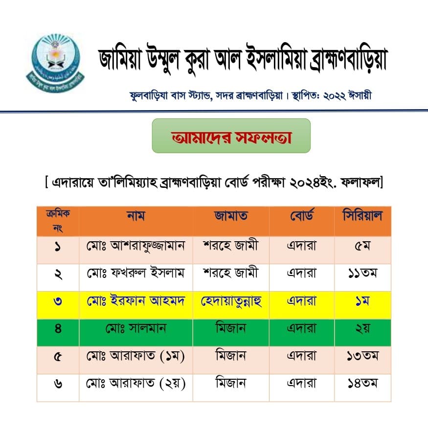 এদারায়ে তালিমিয়্যাহ ব্রাহ্মণবাড়িয়া বোর্ড পরীক্ষা ২০২৪